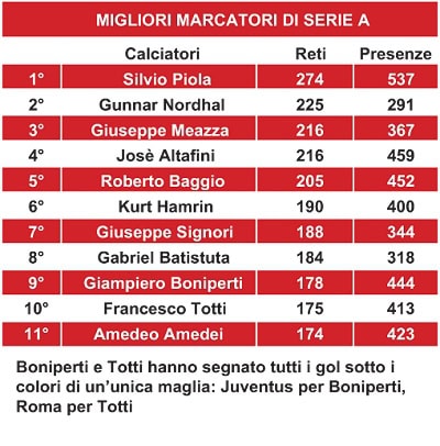 classifica_marcatori