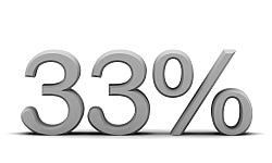 percentuale