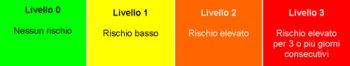 livello_rischio