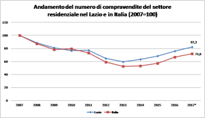 rapp immobiliare 2017